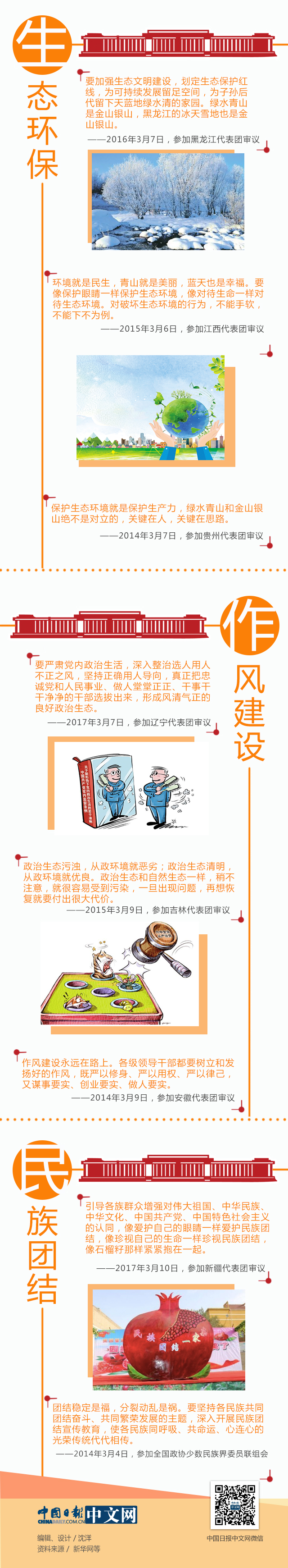 這五年，習(xí)近平兩會金句深入人心